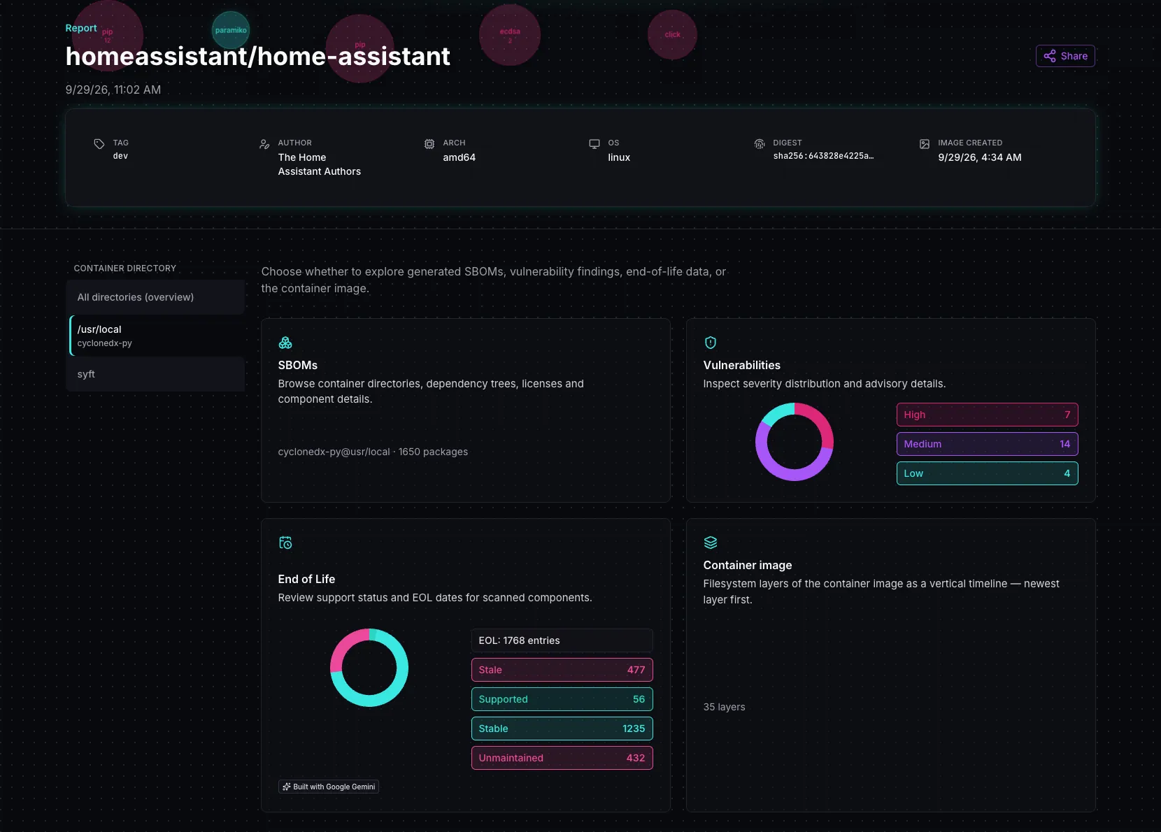 Slice-n-dice analytics dashboard and heatmap